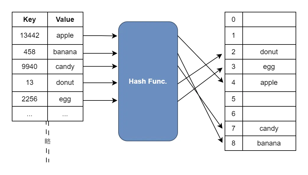 HashTable.webp