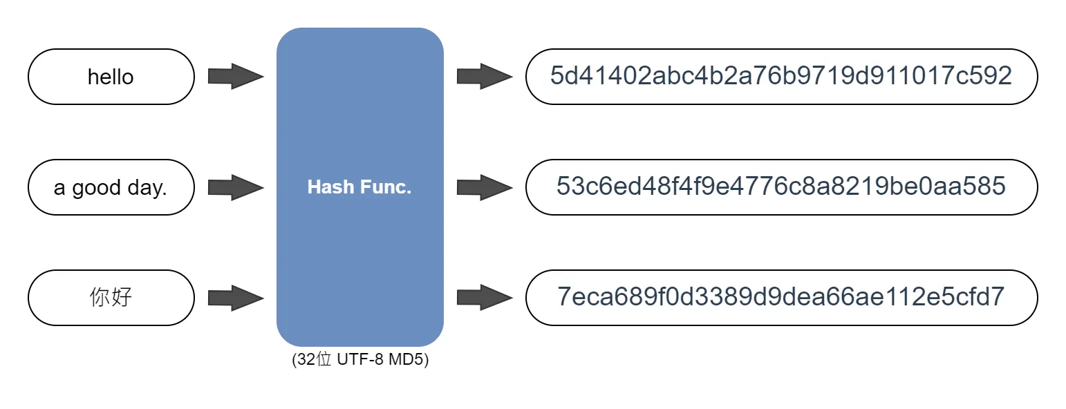 Hashing.webp