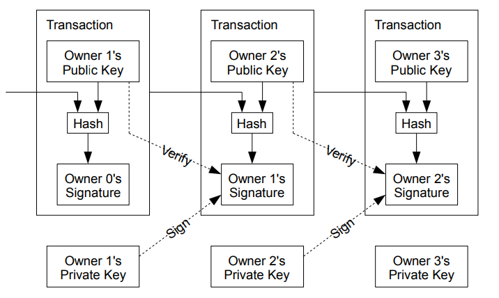 btc_chain.png